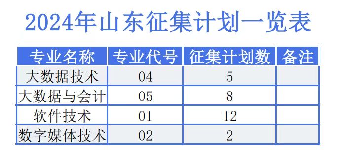 @山东考生，我校在山东省征集志愿计划来了，欢迎报考