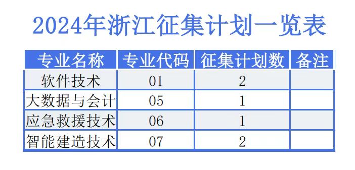 @浙江考生,我校在浙江省征集志愿计划来了,欢迎报考 @浙江考生,我校在浙江省征集志愿计划来了,欢迎报考