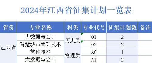 @江西考生，我校在江西省征集志愿计划来了，欢迎报考
