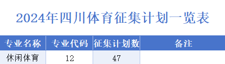 @四川考生,体育征集志愿即将开始!在川招生代码:5888 @四川考生,体育征集志愿即将开始!在川招生代码:5888