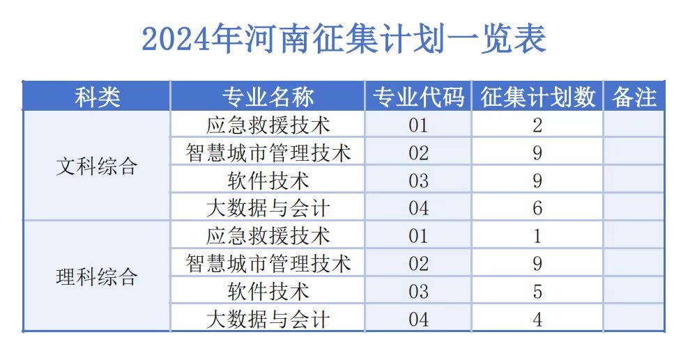 @河南考生，我校在河南省征集志愿计划来了，欢迎报考
