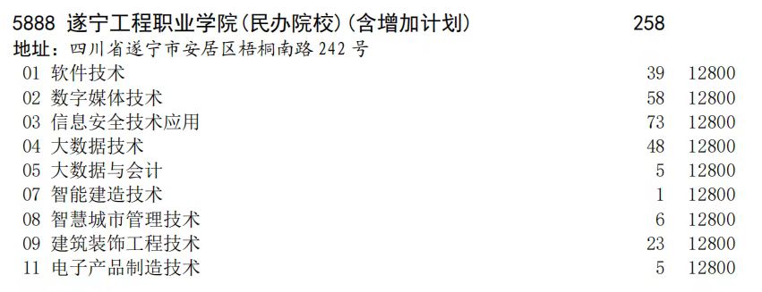 重磅发布,我校四川普通征集志愿计划来了,欢迎报考图1 重磅发布,我校四川普通征集志愿计划来了,欢迎报考图1